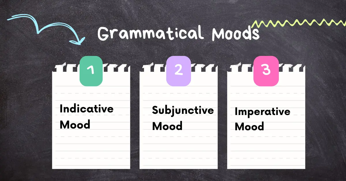 3 Grammatical Mood Examples in English (1)